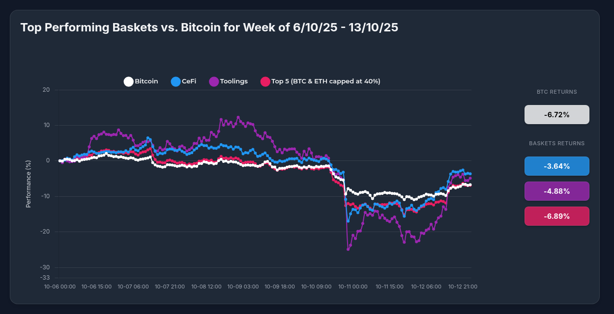 Optima's CeFi Strategy Outperforms Bitcoin During October Market Turbulence