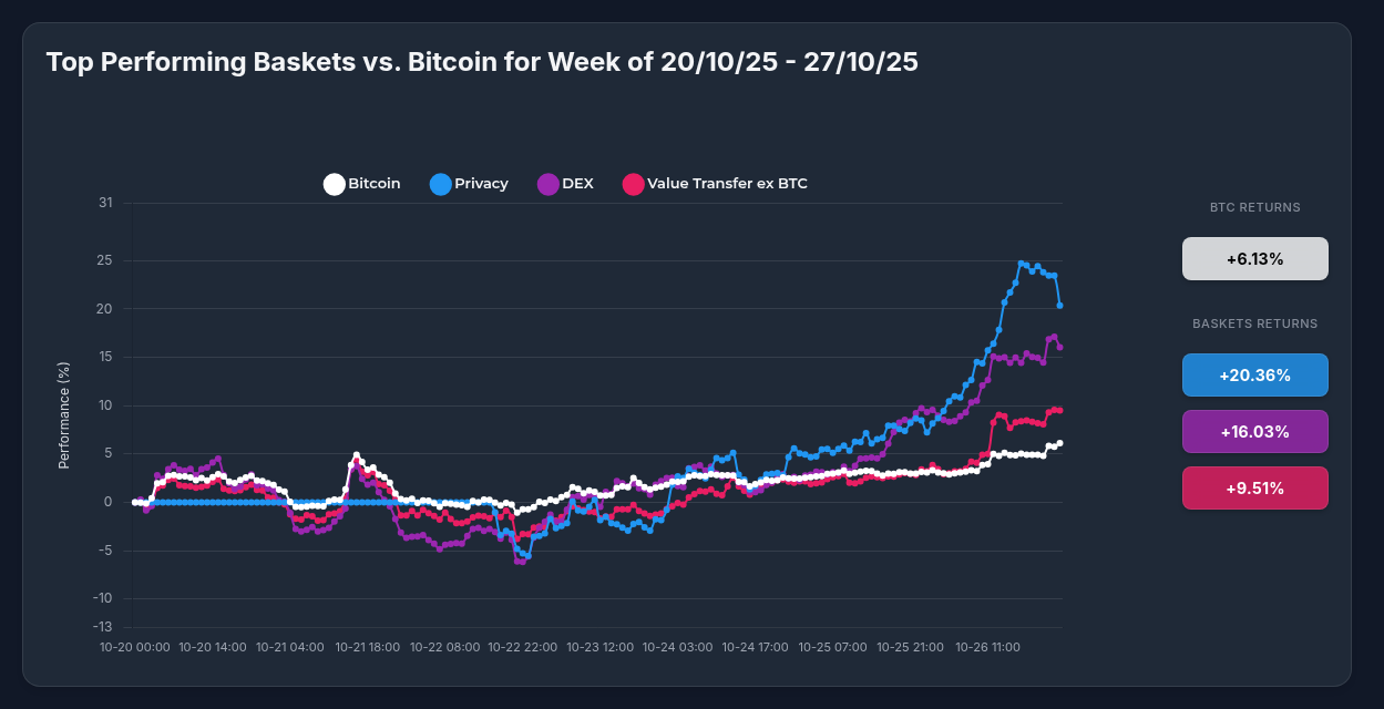 Privacy Strategies Deliver 3x Bitcoin Returns: How Optima's Thematic Approach Captures Alpha in Specialized Crypto Sectors
