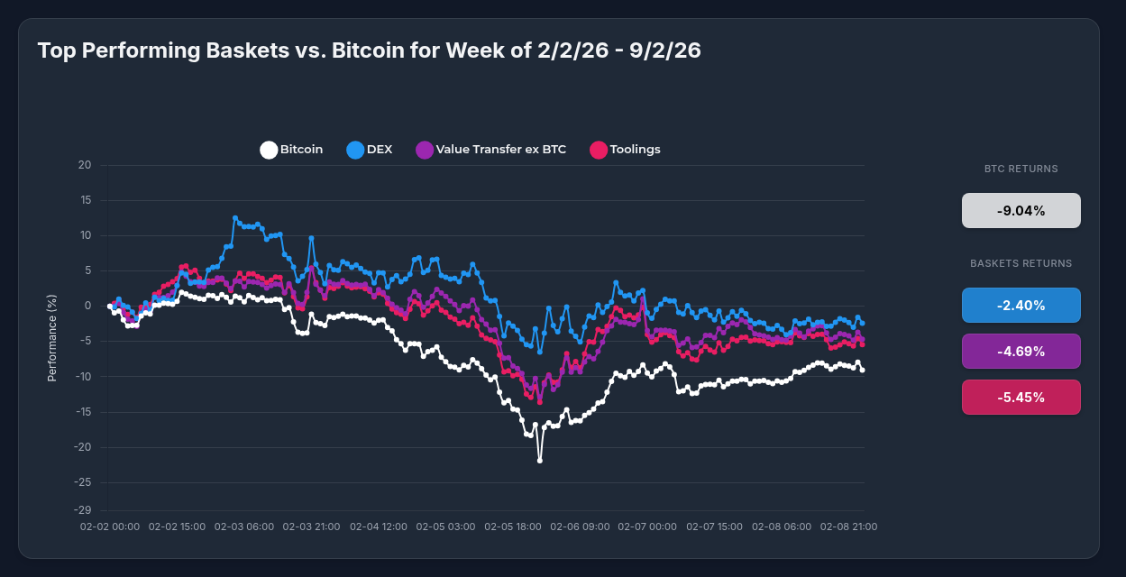 OPDEX Strategy Outperforms Bitcoin by 6.64% During Market Turmoil