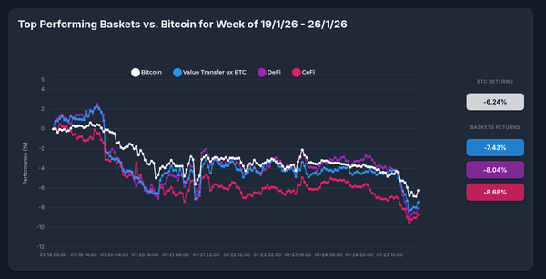 Optima Strategies vs BTC: Why Diversification Matters Even in Drawdowns